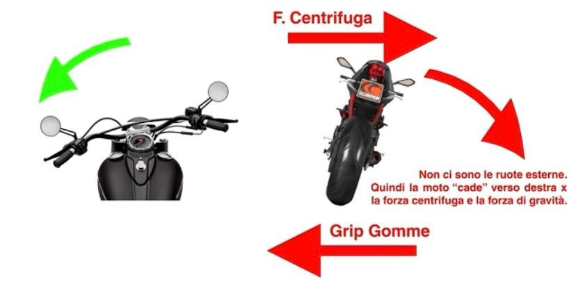 Controsterzo moto